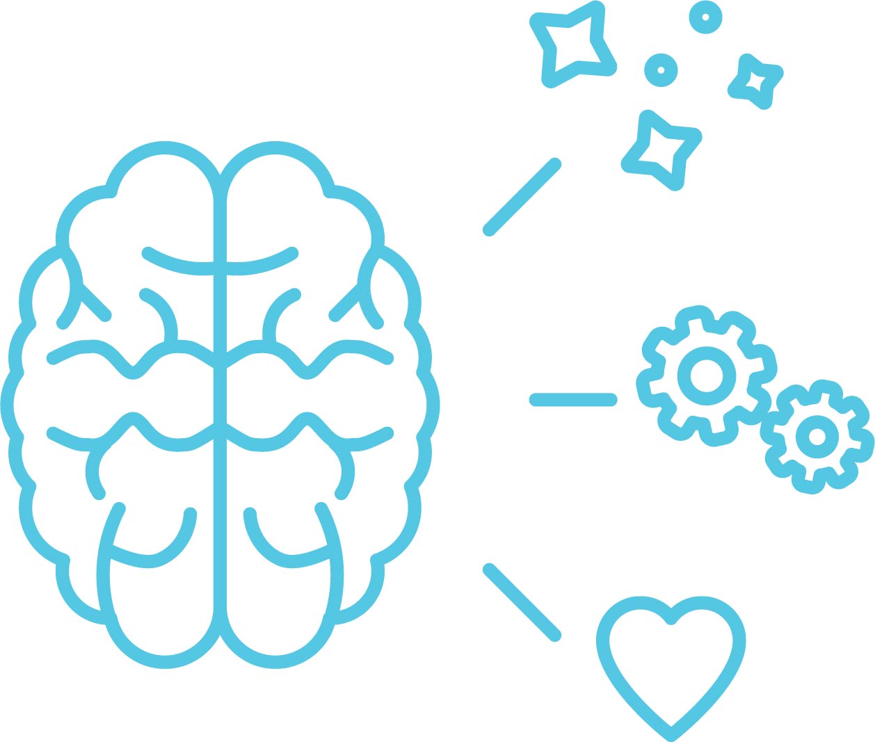 illustrating various aspects of cognitive health.