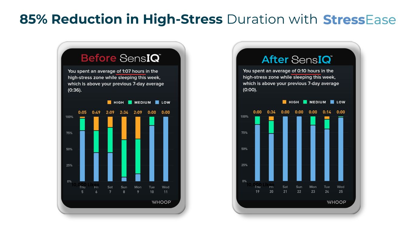 Stress Reduction with StressEase